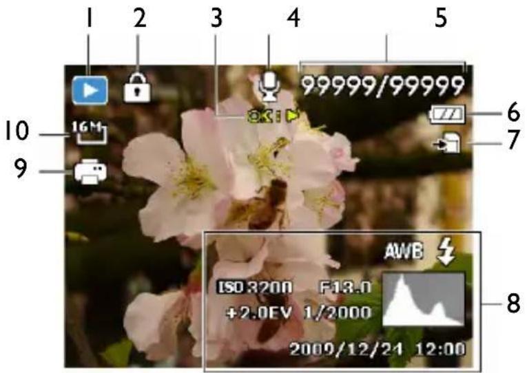 1 2 3 4 5 9 10 16M 9 99999/99999 7 6 7 AWB ISO 3200 F13.0 +2.0EV 1/2000 2000/12/24 12:00 8