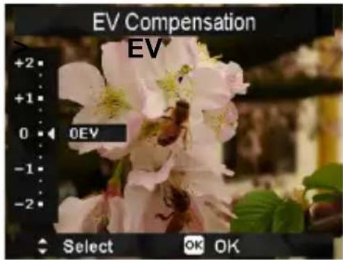 EV Compensation EV +2 +1 0 -1 -2 Select OK OK