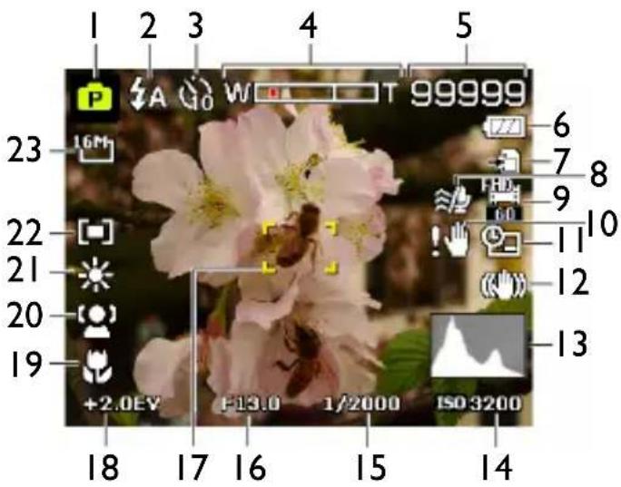 1 2 3 4 5 P A W T 99999 23 16M 6 7 8 22 10 21 11 20 12 19 +2.0EV F13.0 1/2000 ISO 3200 18 17 16 15 14