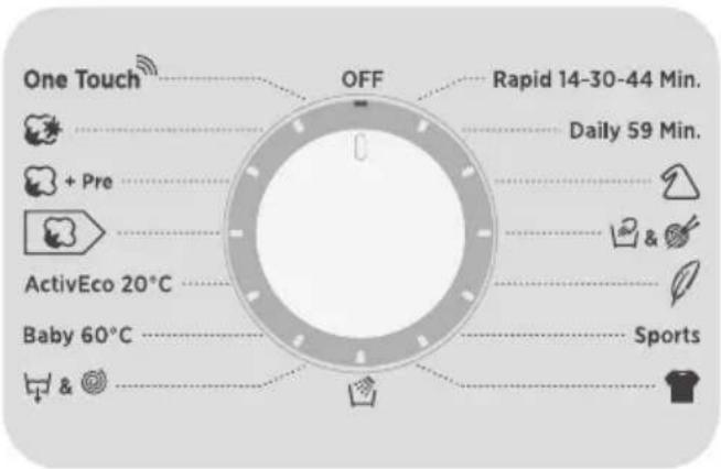 One Touch OFF Rapid 14-30-44 Min. Daily 59 Min. + Pre ActivEco 20°C Baby 60°C Sports &