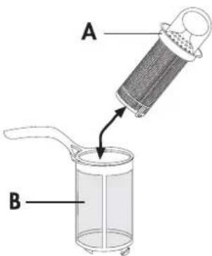 A B