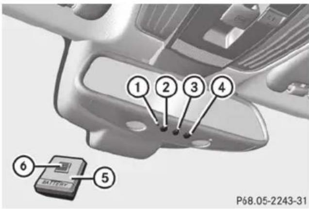 Mercedes-Benz E-Class Sedan (2011) - WARNING - 1