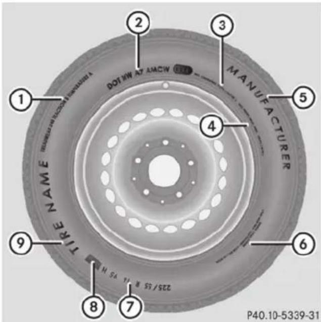 Mercedes-Benz E-Class Sedan (2011) - Tire labeling overview - 1