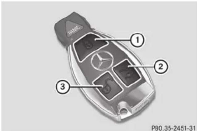 Mercedes-Benz E-Class Sedan (2011) - Locking and unlocking centrally - 1
