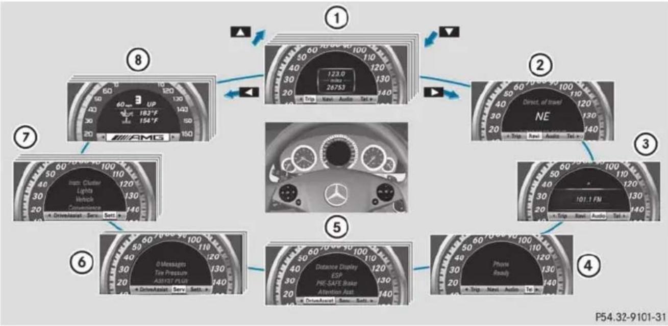 Mercedes-Benz E-Class Sedan (2011) - Menu overview - 1