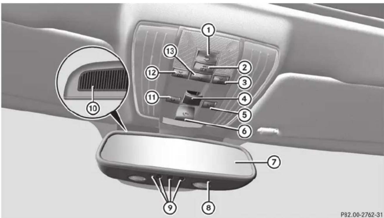 Mercedes-Benz E-Class Sedan (2011) - Center console - 4