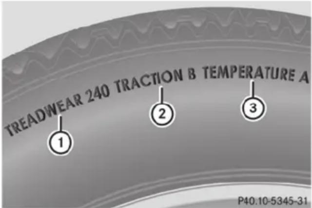 Mercedes-Benz E-Class Sedan (2011) - Overview of Tire Quality Grading Standards - 1