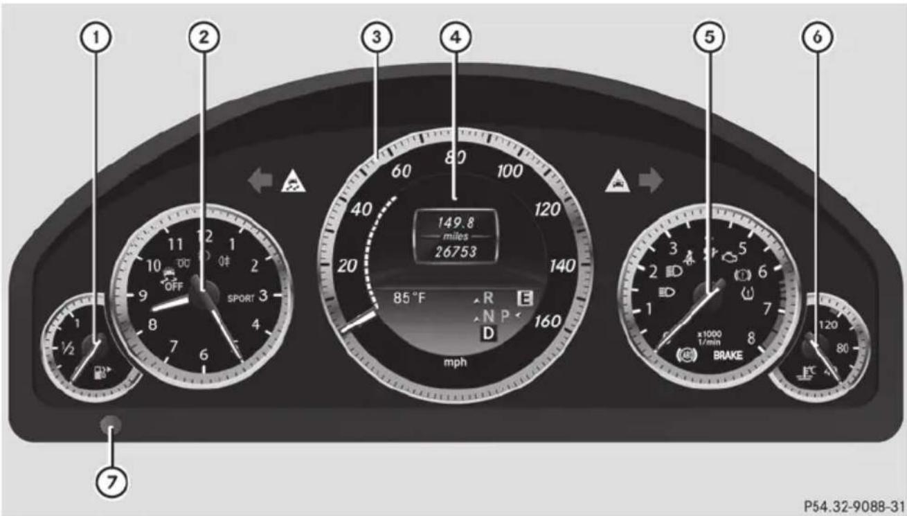 Mercedes-Benz E-Class Sedan (2011) - Instrument cluster - 1