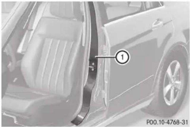 Mercedes-Benz E-Class Sedan (2011) - WARNING - 1