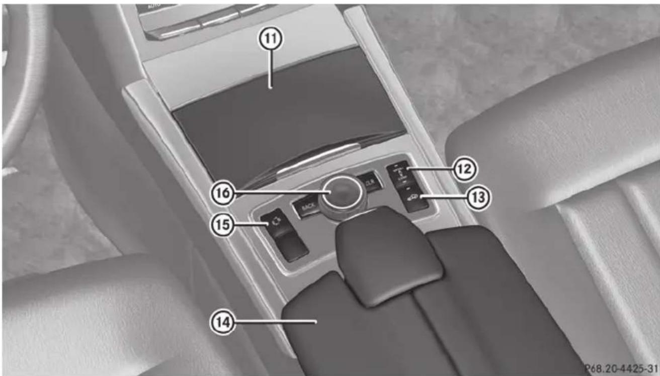 Mercedes-Benz E-Class Sedan (2011) - Center console - 2