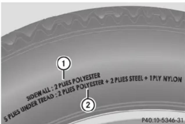 Mercedes-Benz E-Class Sedan (2011) - Manufacturer identification code: - 1