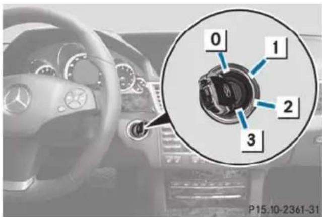 Mercedes-Benz E-Class Sedan (2011) - SmartKey positions - 1
