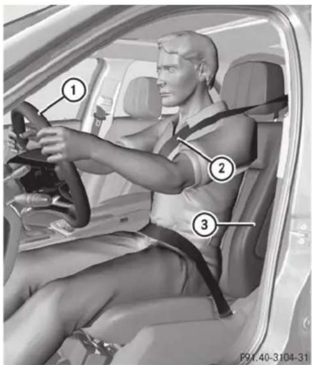 Mercedes-Benz E-Class Sedan (2011) - Correct driver's seat position - 1