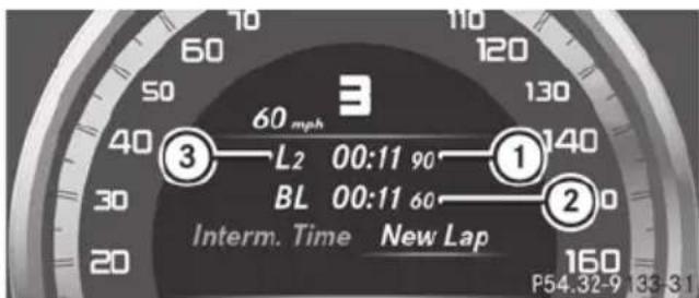 Mercedes-Benz E-Class Sedan (2011) - Starting a new lap - 1