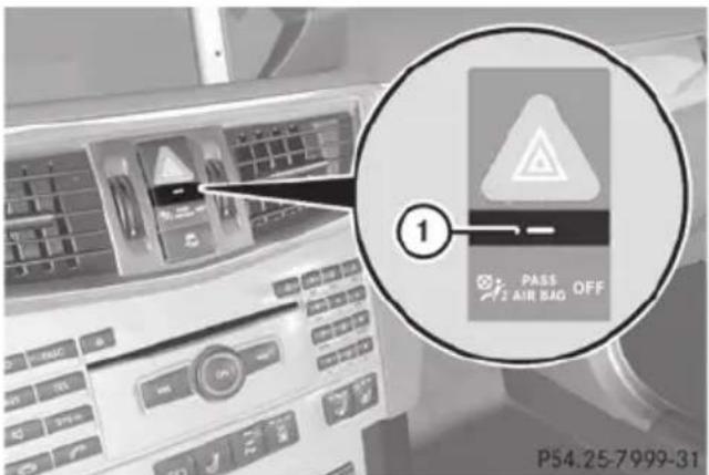 Mercedes-Benz E-Class Sedan (2011) - ATA (Anti-Theft Alarm system) - 1