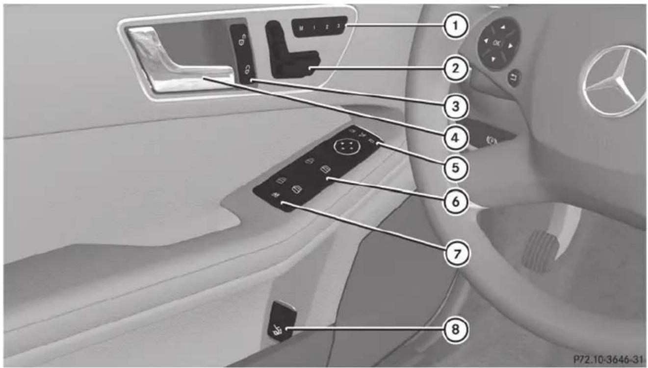 Mercedes-Benz E-Class Sedan (2011) - Center console - 15
