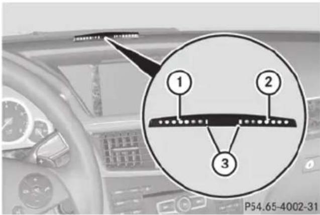 Mercedes-Benz E-Class Sedan (2011) - Warning displays - 1