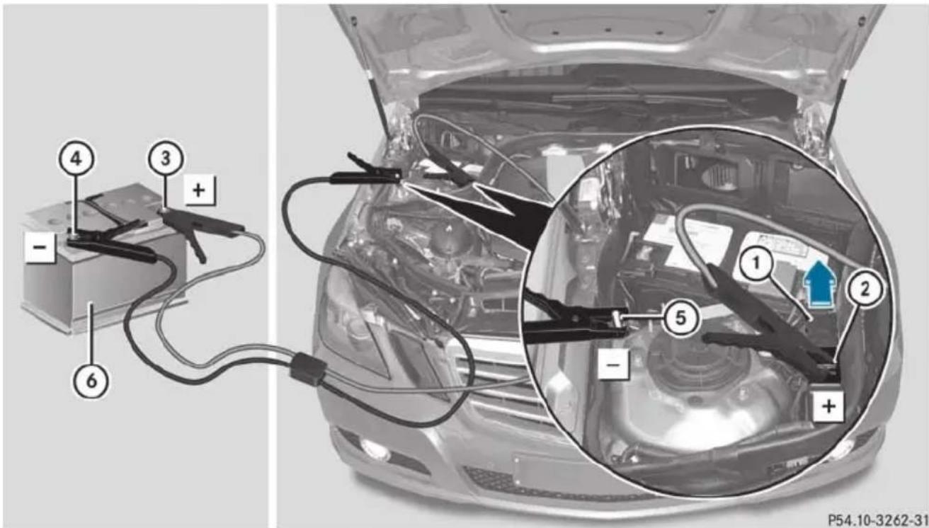 Mercedes-Benz E-Class Sedan (2011) - WARNING - 1