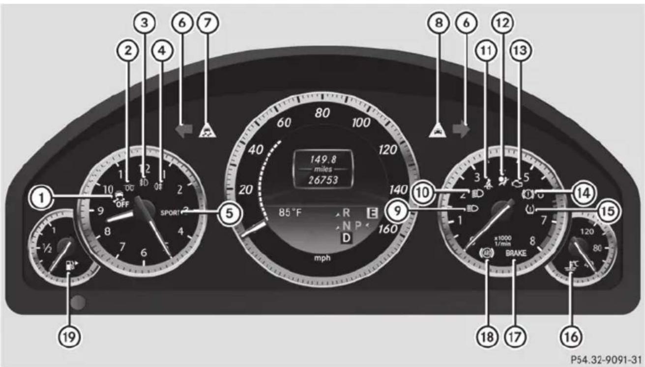 Mercedes-Benz E-Class Sedan (2011) - Instrument cluster - 2