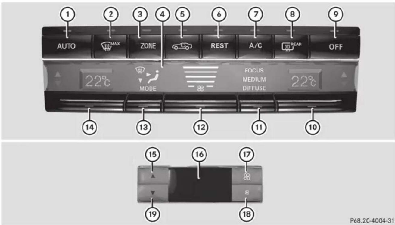 Mercedes-Benz E-Class Sedan (2011) - Notes on using dual-zone automatic climate control - 1