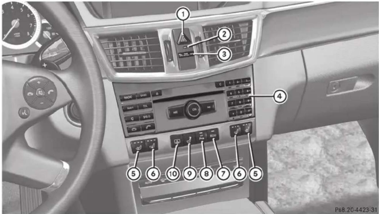 Mercedes-Benz E-Class Sedan (2011) - Center console - 1
