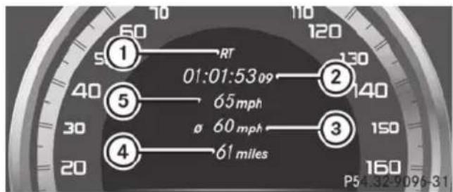 Mercedes-Benz E-Class Sedan (2011) - Overall evaluation - 1