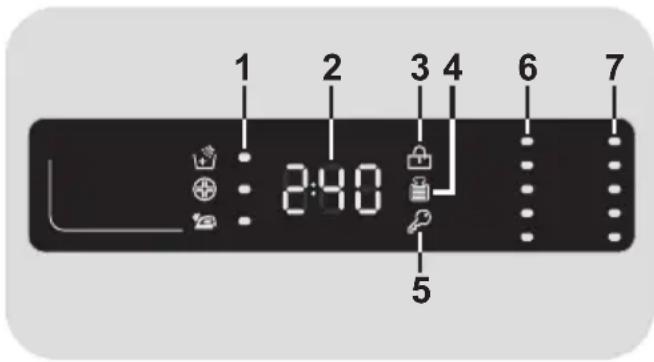 1 2 3 4 6 7 2:40 5