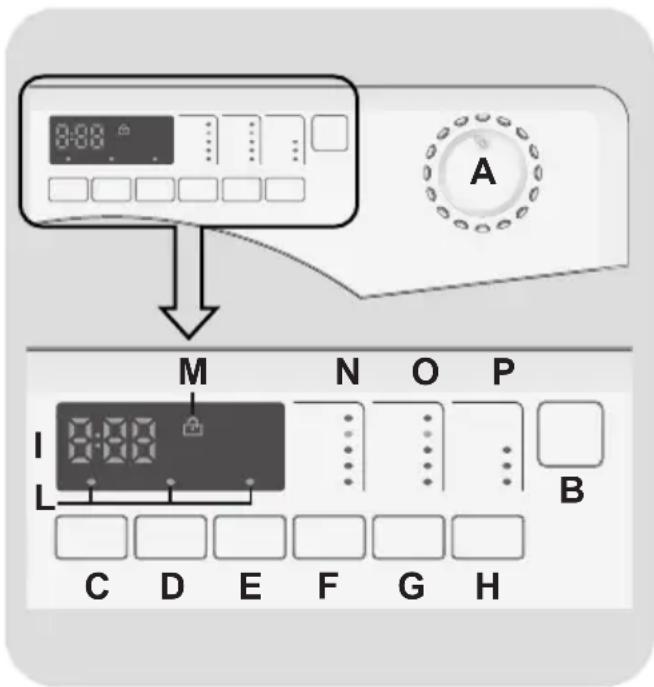 CANDY GV 137D3/1-S - CONTROLOS E PROGRAMAS - 1