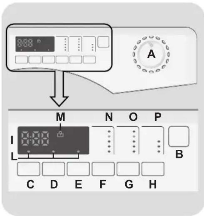 CANDY GV4 117D2/1-S - XEIPISTHPIA KAI ΠΡΟΓΡΑΜΜΑΤΑ - 1