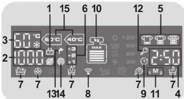 1 15 6 10 3 60°C 40°C kg MAX Pre 7 7 7 8 1314 120° 50° 30° 9 11 4 1 M₂