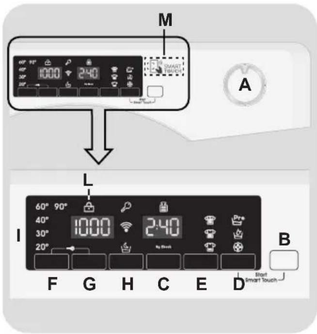 M 60° 90° 40° 1000 240 30° 20° Smart Touch A L 60° 90° 40° 1000 240 30° 20° By Shock Pre Start Smart Touch F G H C E D B