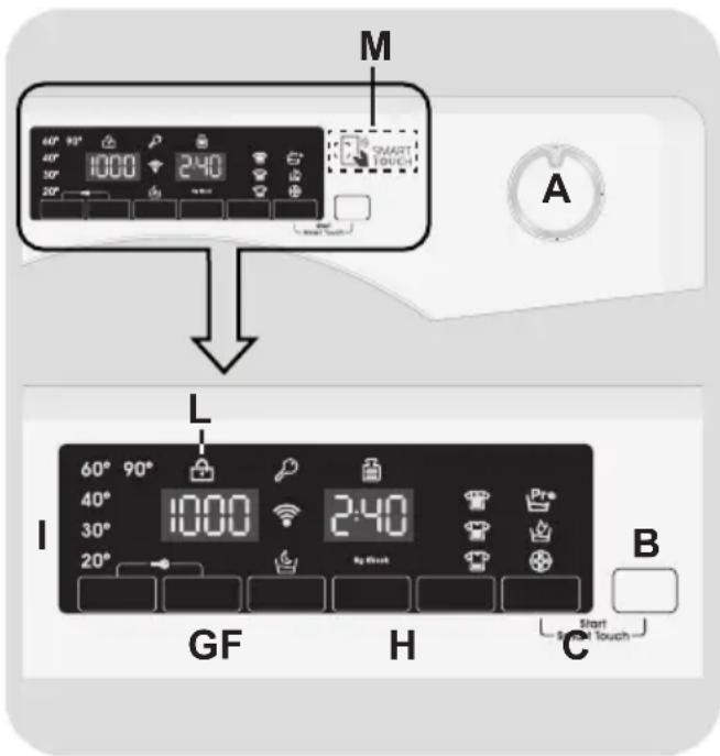 M SMART TOUCH A L 60° 90° 40° 30° 20° 1000 2:40 I 60° 90° 40° 30° 20° 1000 2:40 By Touch Pre Start Smart Touch G F H C B