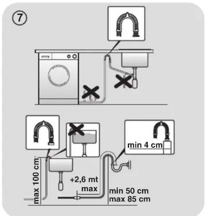 ⑦ max 100 cm +2,6 mt max min 4 cm min 50 cm max 85 cm
