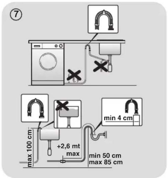 ⑦ max 100 cm +2,6 mt max min 4 cm min 50 cm max 85 cm