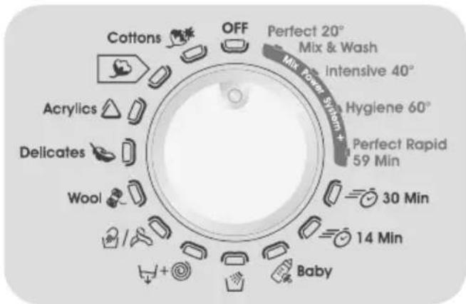 Cottons OFF Perfect 20° Mix & Wash Mix Power System + 40° Intensive 40° Hygiene 60° Perfect Rapid 59 Min Acrylics Delicates Wool 30 Min 14 Min Baby