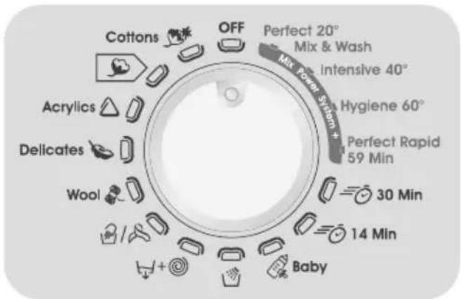Cottons OFF Perfect 20° Mix & Wash Mix Power - Wash + Intensive 40° Hygiene 60° Perfect Rapid 59 Min Acrylics Delicates Wool 30 Min 14 Min Baby