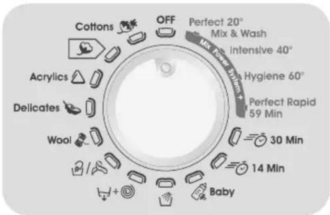 Cottons OFF Perfect 20° Mix & Wash Mix Power System + 40° Intensive 40° Hygiene 60° Perfect Rapid 59 Min Acrylics Delicates Wool 30 Min 14 Min Baby