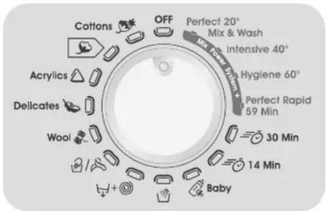 Cottons OFF Perfect 20° Mix & Wash Mix power switch + Intensive 40° Hygiene 60° Perfect Rapid 59 Min Acrylics Delicates Wool 30 Min 14 Min Baby