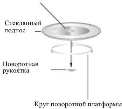Стеклянный подпос Поворотная рукоятка Круг поворотной платформы
