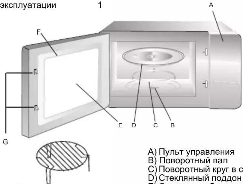 эксплуатации 1 A F G E D C B A) Пульт управления B) Поворотный вал C) Поворотный круг в с D) Стеклянный поддон F) Ожидоробета