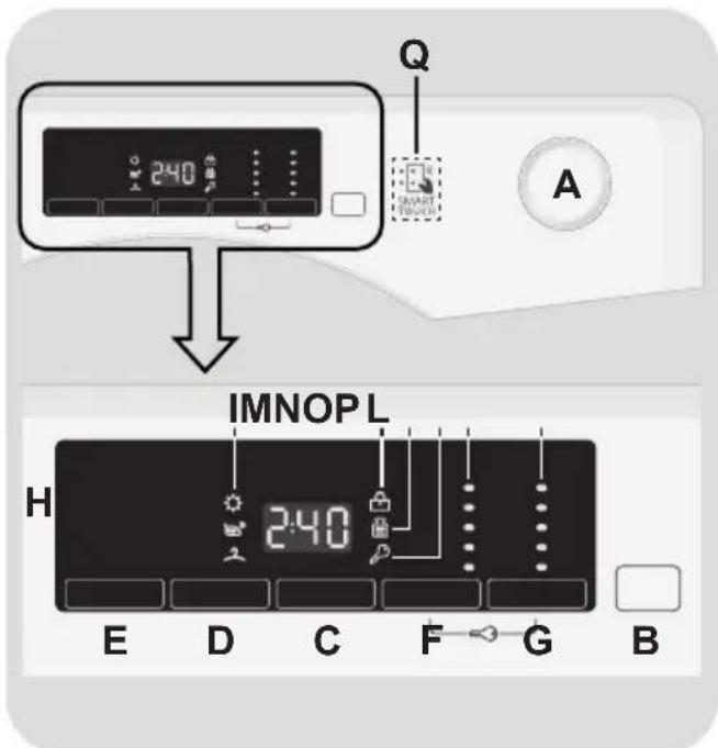 240 Q SMART TOMOPL A IMNOPL H 240 E D C F G B