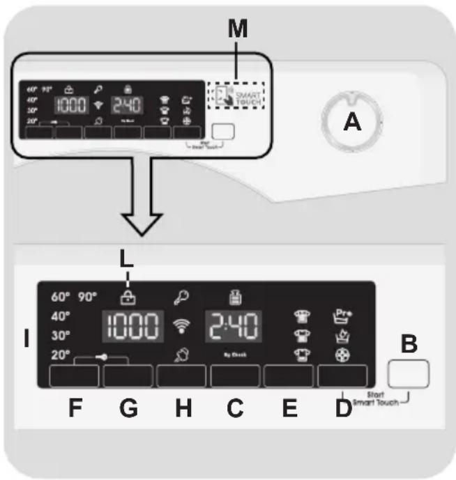 M 60° 90° 40° 1000 240 30° 20° SMART TOUCH A L 60° 90° 40° 1000 240 30° 20° By Check Pre Start Smart Touch F G H C E D B