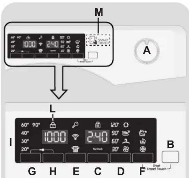M 40° 1000 240 30° Smart Touch A L 60° 90° 40° 1000 240 30° 20° No Check 120° 90° 60° 30° B G H E C D F Start Smart Touch