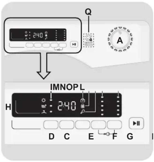 CANDY GVSW 486DWCS-S - OVLÁDACÍ PRVKY A PROGRAMY - 1
