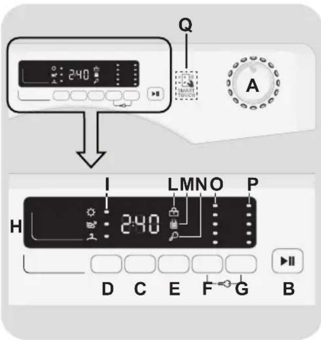 CANDY GVSW 486DWCS-S - OVLÁDACIE PRVKY A PROGRAMY - 1