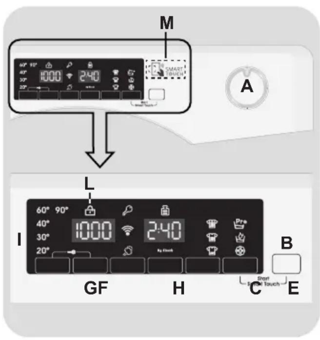 M 60° 90° 40° 30° 20° 1000 240 SMART TOUCH A L 60° 90° 40° 30° 20° 1000 240 By Check Pr+ B GF H C E Start Signal Touch