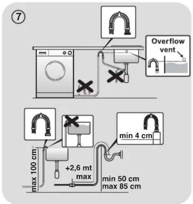 ⑦ Overflow vent max 100 cm +2,6 mt max min 4 cm min 50 cm max 85 cm