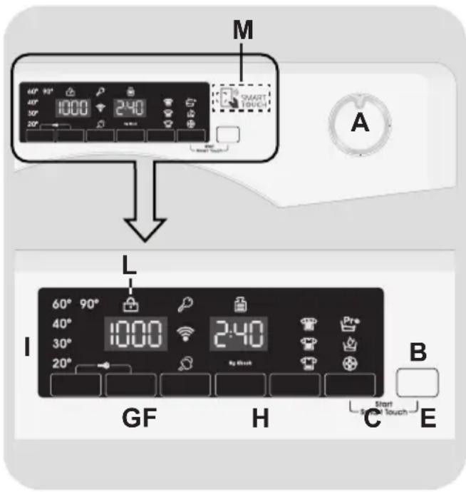 M SMART TOUCH A L 60° 90° 40° 30° 20° 1000 2:40 1000 By Start Start Signal Touch GF H C E B