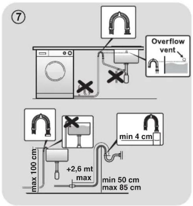 ⑦ Overflow vent max 100 cm +2,6 mt max min 4 cm min 50 cm max 85 cm