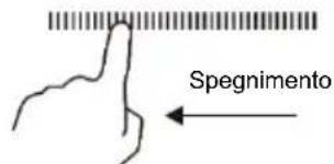 Spegnimento